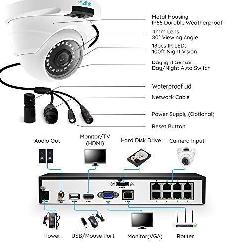  REOLINK Reolink 8CH 5MP PoE Home Security Camera System, 4 x Wired 5MP Outdoor PoE IP Cameras, 5MP 8 Channel NVR Security System w 2TB HDD for 724 Recording RLK8-420D4-5MP