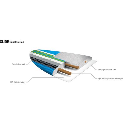  고객사:smartny cv:33717현재IE버전:11 기본:11.0.18362.356상품 BIC Sport Slide SUP Stand Up Paddleboard Package