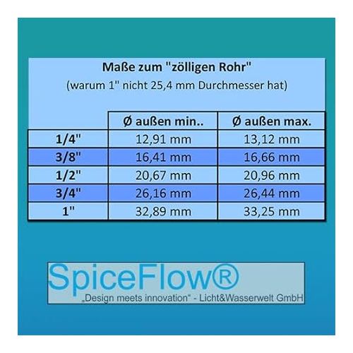  SpiceFlow Adapter