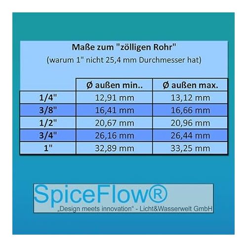  SpiceFlow Gardena comp., 1/2