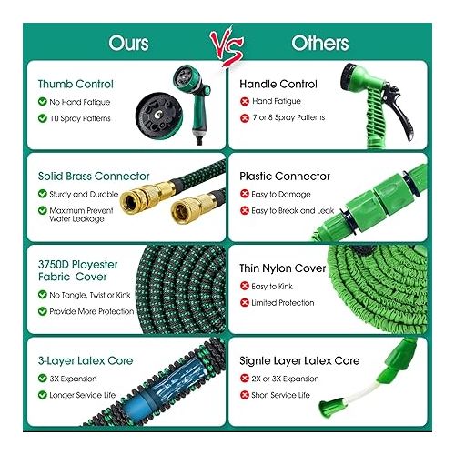 JUNEBOW Garden Hose 15 m Flexible Water Hose with 10 Function Nozzle Shower, Lightweight Flexible Hose with 3/4 Inch and 1/2 Inch Solid Brass Connections and 3-Layer Latex Core