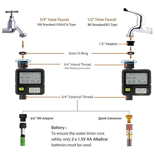  Kazeila Irrigation Computer Irrigation System 6 Separate Irrigation Programs Garden Watering Rain Sensor Waterproof Manual Control for Garden Lawn