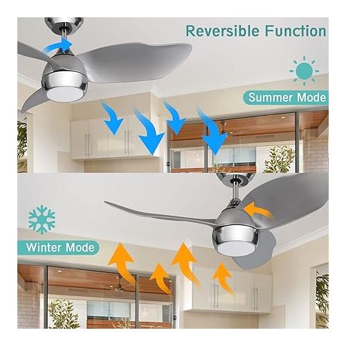  Ovlaim 91.5 cm Silver Ceiling Fan with Lighting, Modern Ceiling Fans with Remote Control Timer DC Motor 3 Reversible Blades for Bedroom Living Room