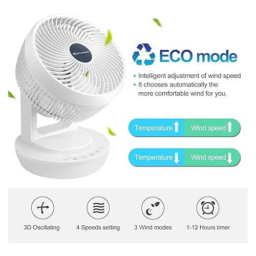  Mycarbon Quiet Turbo Fan and 3D Air Circulator for 30 m², Eco-Mode Air Conditioning Unit, 80% More Efficiency, 12-Hour Timer, Table Fan with Remote Control, white