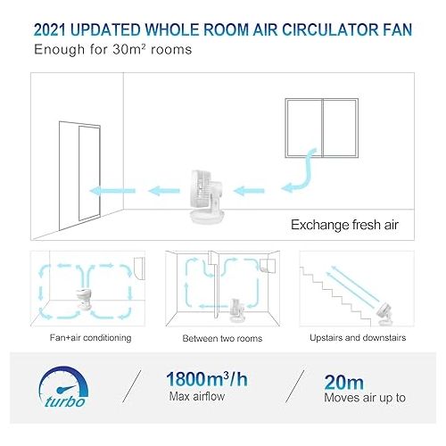  Mycarbon Quiet Turbo Fan and 3D Air Circulator for 30 m², Eco-Mode Air Conditioning Unit, 80% More Efficiency, 12-Hour Timer, Table Fan with Remote Control, white