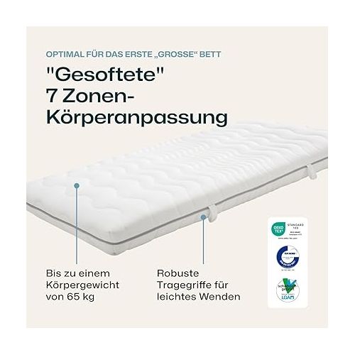  Ravensberger Mattress Softwave, Parent, BW