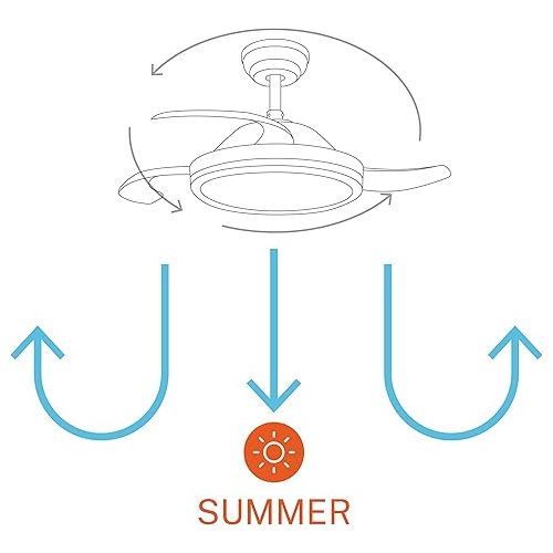  CREATE Windclear Ceiling Fan White and Natural Wood with Lighting and Remote Control 6 Speeds Summer Winter Operation Retractable Blades Programmable 40 W Diameter 108 cm
