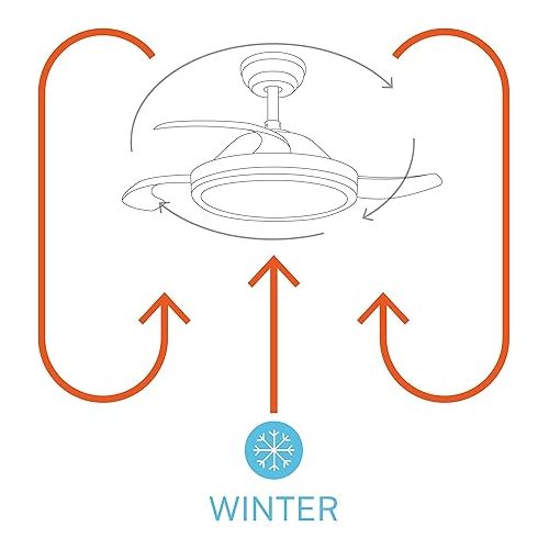  CREATE Windclear Ceiling Fan White and Natural Wood with Lighting and Remote Control 6 Speeds Summer Winter Operation Retractable Blades Programmable 40 W Diameter 108 cm