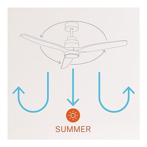 CREATE Windstylance Ceiling Fan White with Remote Control and Wall Switch, White Blades / 40 W, 2 Heights, Diameter 132 cm, 6 Speeds, Timer, DC Motor, Summer Winter Operation