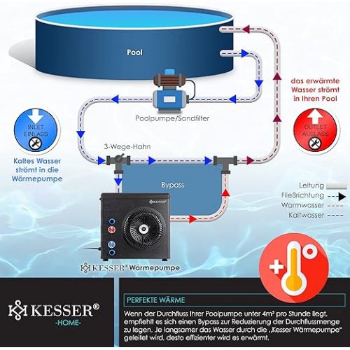  KESSER® Heat Pump for Pools Swimming Pools up to 20,000 L Water Capacity, Pool Heating Output 3.9 kW, 220 V Operating Voltage Water Connection Diameter 32/38 mm Flow Sensor Digital Control Black