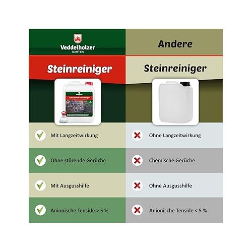  Veddelholzer Stone Cleaner 5 Litre Concentrate with Long-Lasting Effect Quality from Germany Green Growth Remover Outdoor Plant Cleaner Paths Joints without Glyphosate Weed Killer Paving Stones