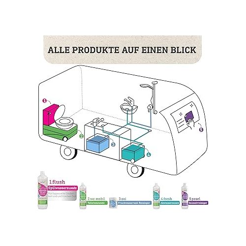 awiwa Flush Camping Toilet Additive for Flush Water Tank (1.0 L) - Microbiological Flush Water Additive Camping Toilet - Highly Effective Concentrate for Hygienic Cleanliness & Lasting Fragrance