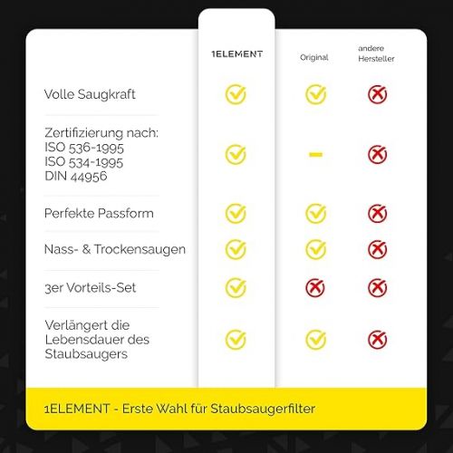  3 Filters for Karcher Vacuum Cleaners [WD4, WD5, WD6 / MV4, MV5, MV6] - 3 Flat Pleated Filters for Allergy Sufferers Against Fine Dust/Odours [WD 4 5 6 MV] by 1ELEMENT