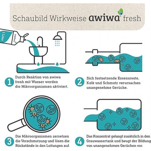  Awiwa® fresh organic additive waste water tank cleaner for camper vans, caravans and boats, sustainable odour remover and cleaner for waste water and pipes