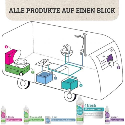  Awiwa® fresh organic additive waste water tank cleaner for camper vans, caravans and boats, sustainable odour remover and cleaner for waste water and pipes