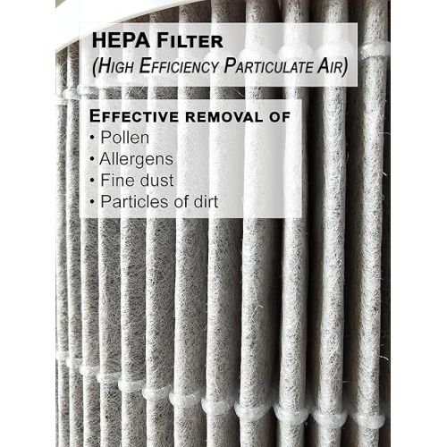  Comedes Replacement Combination Filter Compatible with De'Longhi AC75 Air Purifier | Can be Used Instead of Delonghi 5513710001 Filter Set (1)