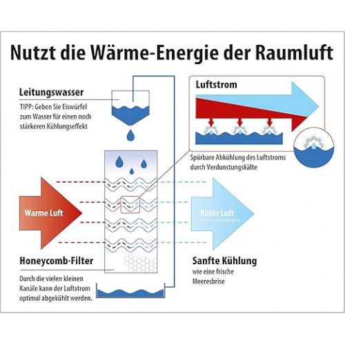  Sichler Haushaltsgerate Cooler: Evaporative Air Cooler with Oscillation and Timer, 15 Litres, 70 Watt (Air Conditioner without Exhaust Hose, Air Conditioner without Hose, Mobile Air Conditioning)