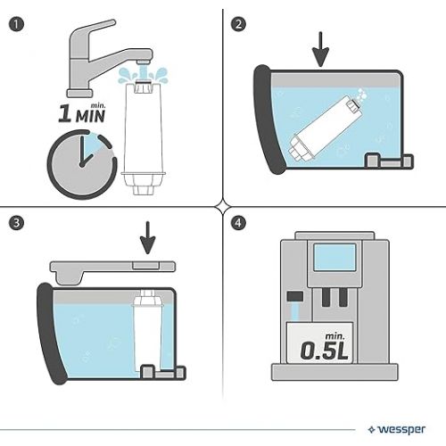  Wessper Coffee Machine Water Filter Replacement Compatible with DeLonghi DLSC002, SER3017 & 5513292811 - Including versions of the ECAM, ESAM, ETAM Series