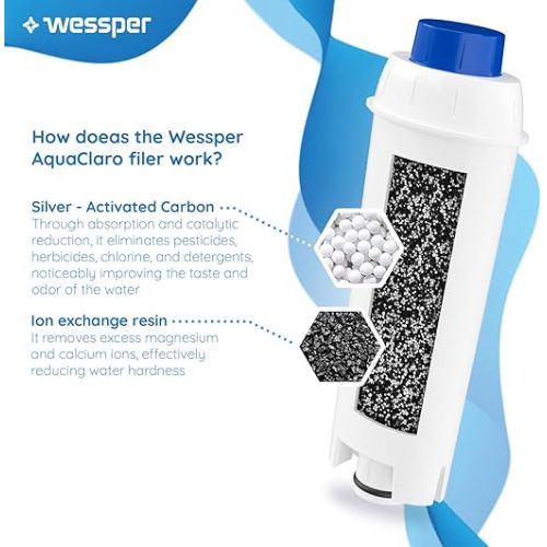  Wessper Coffee Machine Water Filter Replacement Compatible with DeLonghi DLSC002, SER3017 & 5513292811 - Including versions of the ECAM, ESAM, ETAM Series