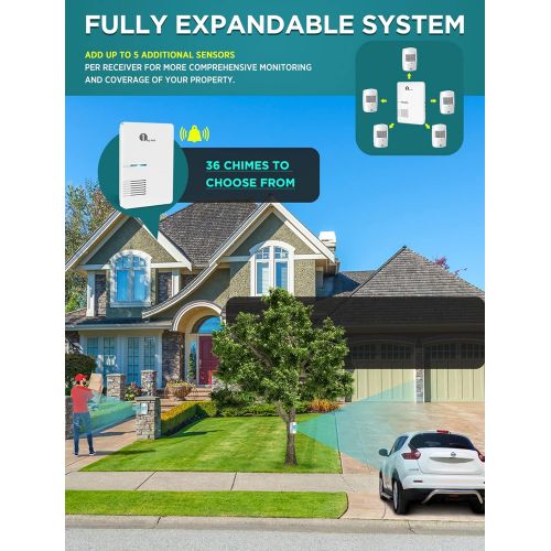  [아마존베스트]Driveway Alarm, 1byone Motion Sensor 1000ft Operating Range, 36 Melodies, Home Security Alert System with 1 Plug-in Receiver and 2 Weatherproof PIR Motion Detector, Protect Indoor/