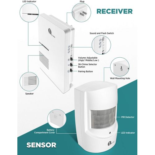  [아마존베스트]Driveway Alarm, 1byone Motion Sensor 1000ft Operating Range, 36 Melodies, Home Security Alert System with 1 Plug-in Receiver and 1 Weatherproof PIR Motion Detector, Protect Indoor/