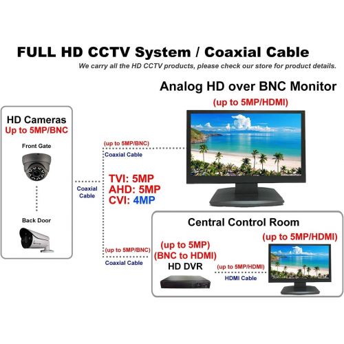  [아마존베스트]101 AV Inc 101AV 21.5 Inch HD-TVI,AHD,CVI/CVB Analog HD 16:9 LED Security Monitor 1x HDMI & 2X BNC Video Inputs CCTV DVR Home Office Surveillance System