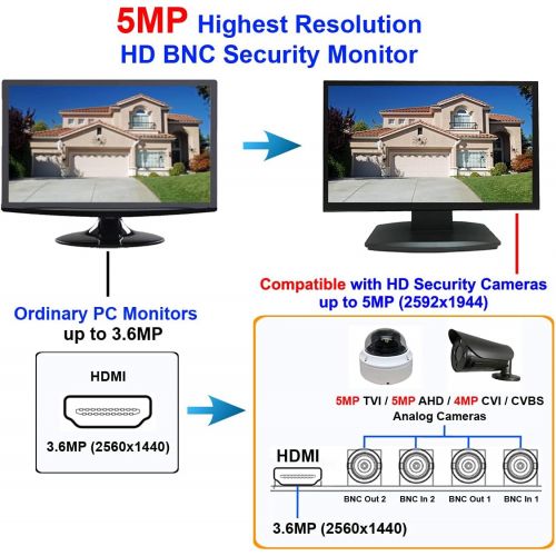 [아마존베스트]101 AV Inc 101AV 21.5 Inch HD-TVI,AHD,CVI/CVB Analog HD 16:9 LED Security Monitor 1x HDMI & 2X BNC Video Inputs CCTV DVR Home Office Surveillance System