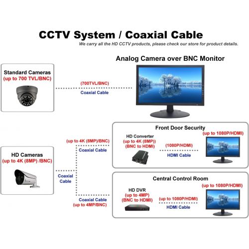  [아마존베스트]101 AV Inc 101AV 18.5 HD LED Security Monitor HDMI VGA & BNC Input Build in Speaker Wide Screen Audio Video Display Computer PC Monitor for CCTV DVR Home Office Surveillance Optional Mount(3D