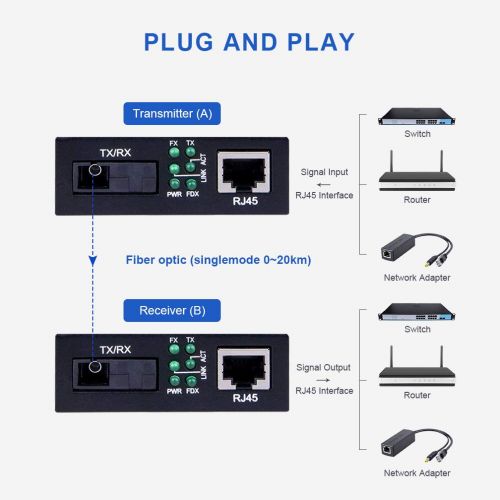  10Gtek Gigabit Ethernet Media Converter, a Pair of Bi-Directional Single Mode SC Fiber Converter, 1000Base-LX to 101001000Base-Tx, up to 20km