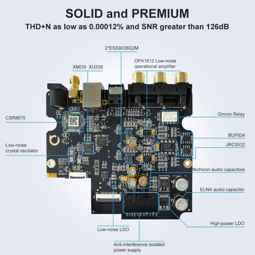  [아마존베스트]1mii Lavaudio DS600 DAC HiFi Audio Hi-Res Decoder, Headphone Amplifier Bluetooth 5.0 LDAC, DSD512 32Bit/768Khz ES9038Q2M XMOS XU208, USB/Coaxial/Optical Input, 3.5mm Headphone/RCA Out w