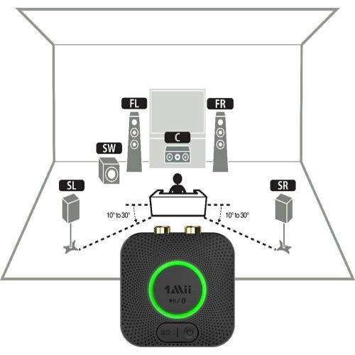  [Upgraded] 1Mii B06 LL Mini Bluetooth Receiver, HiFi Wireless Audio Adapter, Bluetooth Receiver with 3D Surround aptX Low Latency for Home Stereo System 12hrs Playtime