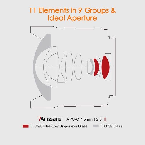  7artisans 7.5mm F2.8 II V2.0 Fisheye Lens with 190° Angle of View, Compatible with Olympus and Panasonic MFT M4/3 Mount Cameras