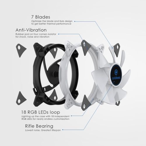  A ANIDEES anidees AI Aureola V2 120mm 3pcs Adressable RGB PWM Fan Compatible with Aura SYNC/Mystic/Fusion MB with 5V 3pins Header, for case Fan, Cooler Fan, with Remote(AI-Aureola-V2)