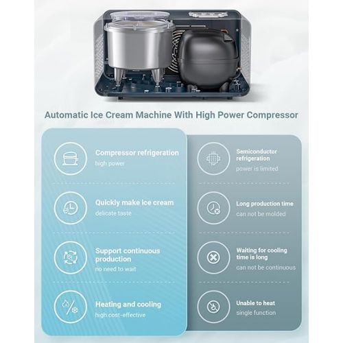  AAOBOSI 2.2 Quart Ice Cream Maker Machine with 4 Modes,No Pre-Freezing with Built-in Compressor,Frozen Yogurt,Home Ice Cream Maker,Long-lasting Cooling,LCD Digital Display,Timer,Stainless Steel