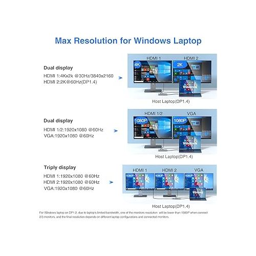  USB C Docking Station Dual Monitor for Dell/HP/Lenovo/Surface Laptop, 14 in 1 Triple Display Hub Multiple Adapter, Dongle with 2 HDMI 4K+VGA+5 Port+100W PD Charger+Ethernet+SD/TF+Audio