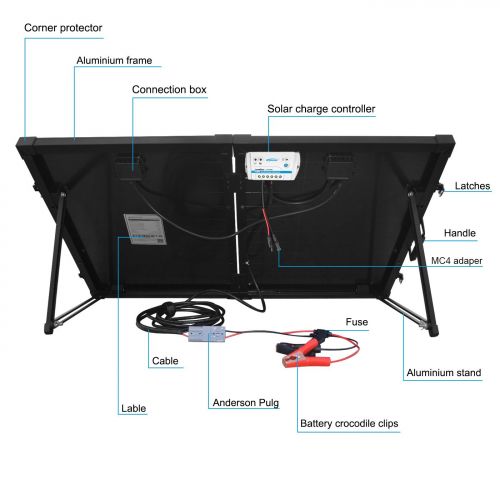  ACOPOWER 12V Portable 100 Watts Solar Panel Kit Suitcase with LCD Charge Controller (100W w/LCD Controller)