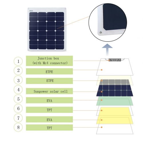  ACOPOWER HY-FL-50W, Thin Lightweight Charger on RV Boat Cabin Tent Caravan w MC4 Connector & ETFE for 12V Battery 50W Flexible Solar Panel