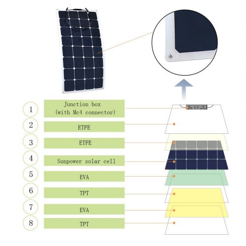  ACOPOWER HY-FL-50W, Thin Lightweight Charger on RV Boat Cabin Tent Caravan w MC4 Connector & ETFE for 12V Battery 50W Flexible Solar Panel