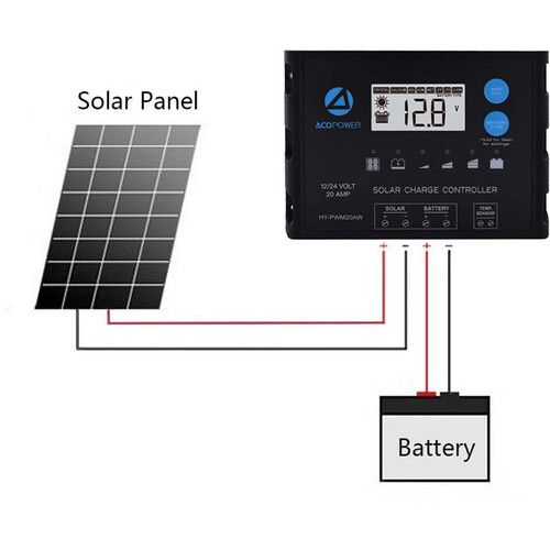  ACOPower Waterproof ProteusX 20A PWM Solar Charge Controller