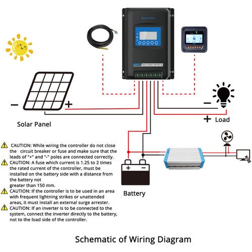  ACOPower Midas 40A MPPT Solar Charge Controller