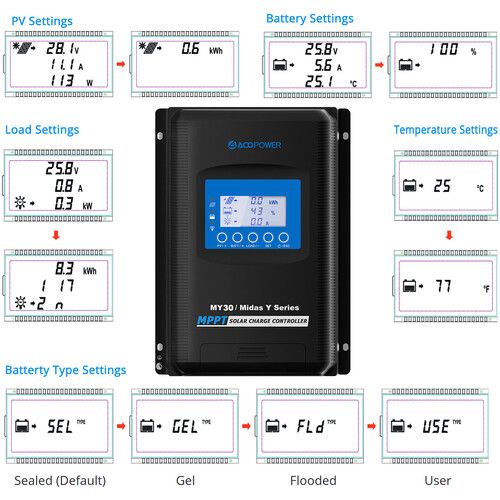  ACOPower Midas 30A MPPT Solar Charge Controller