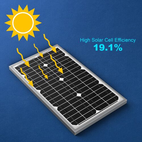  ACOPower 30-Watt Monocrystalline Solar Panel, 12V