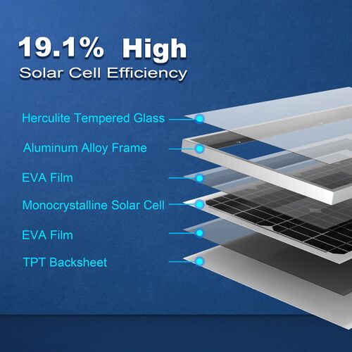  ACOPower 30-Watt Monocrystalline Solar Panel, 12V