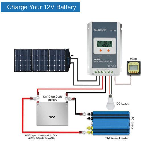  ACOPower 90W Foldable Solar Panel