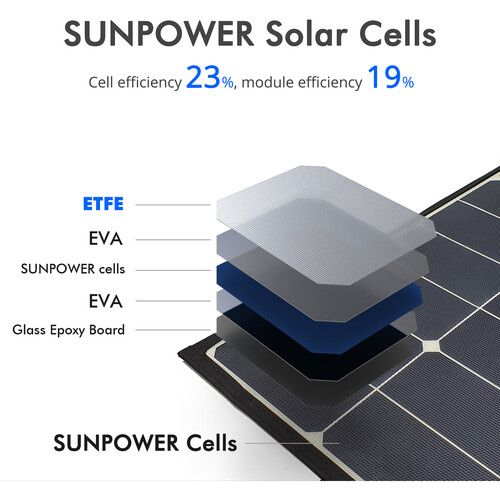  ACOPower 90W Foldable Solar Panel