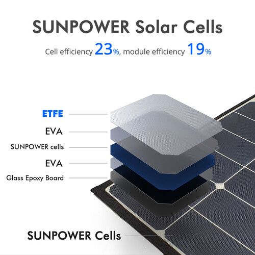  ACOPower LTK 120W Foldable Solar Panel Kit