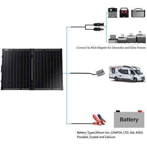  ACOPower PTK 100W Portable Solar Panel Kit (Aluminum Frame, Glass Laminated)