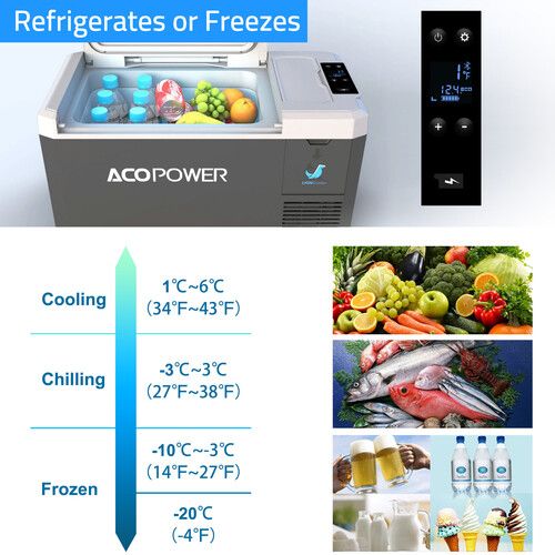  ACOPower V28 LiONCooler Mini Solar Powered Car Fridge Freezer (28L)