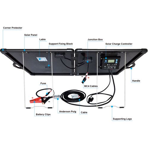  ACOPower PLK Lightweight Portable Solar Panel Kit (120W)