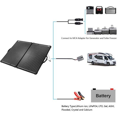  ACOPower PLK Lightweight Portable Solar Panel Kit (120W)